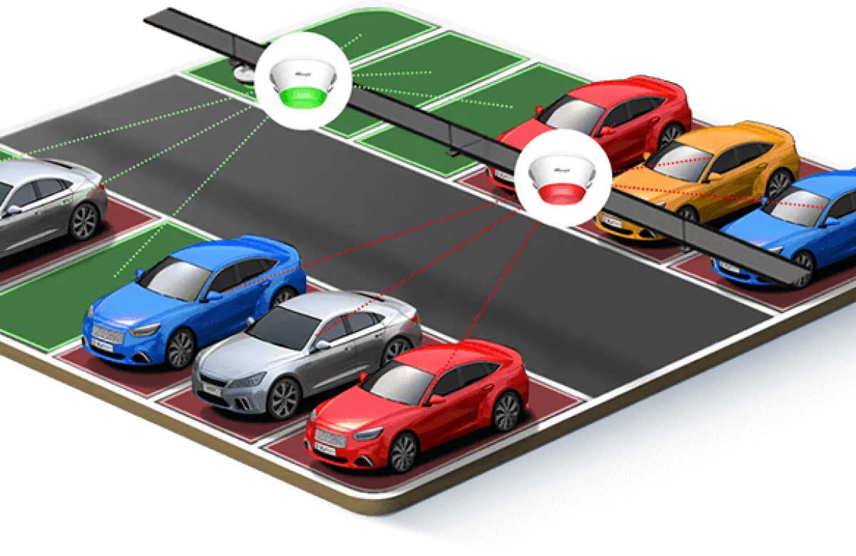 Notranje parkirišče Notranje parkirišče